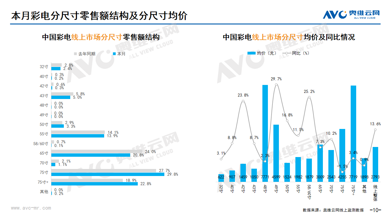  2024年03月家电市场总结（线上篇）