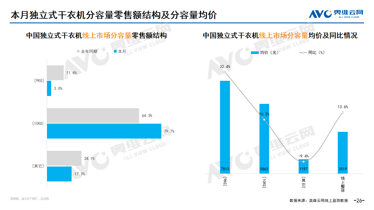  2024年03月家电市场总结（线上篇）