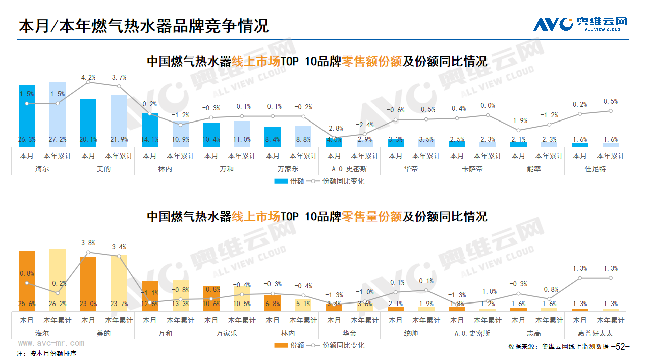  2024年03月家电市场总结（线上篇）