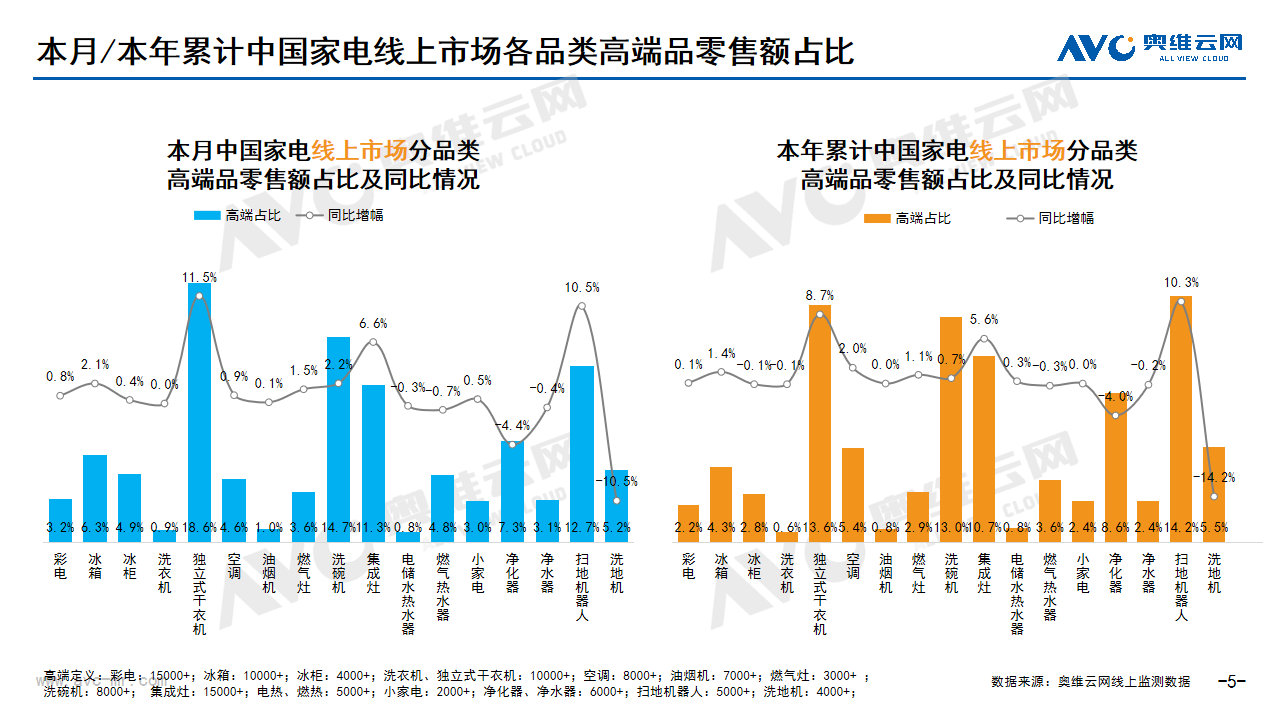  2024年03月家电市场总结（线上篇）