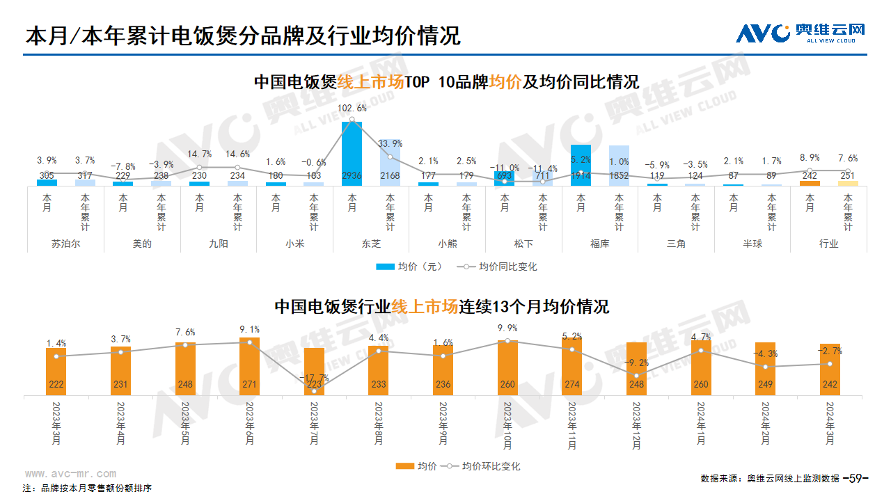  2024年03月家电市场总结（线上篇）