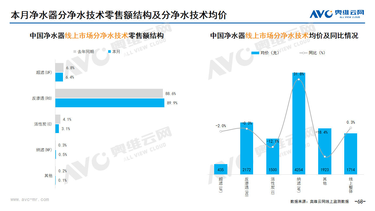  2024年03月家电市场总结（线上篇）