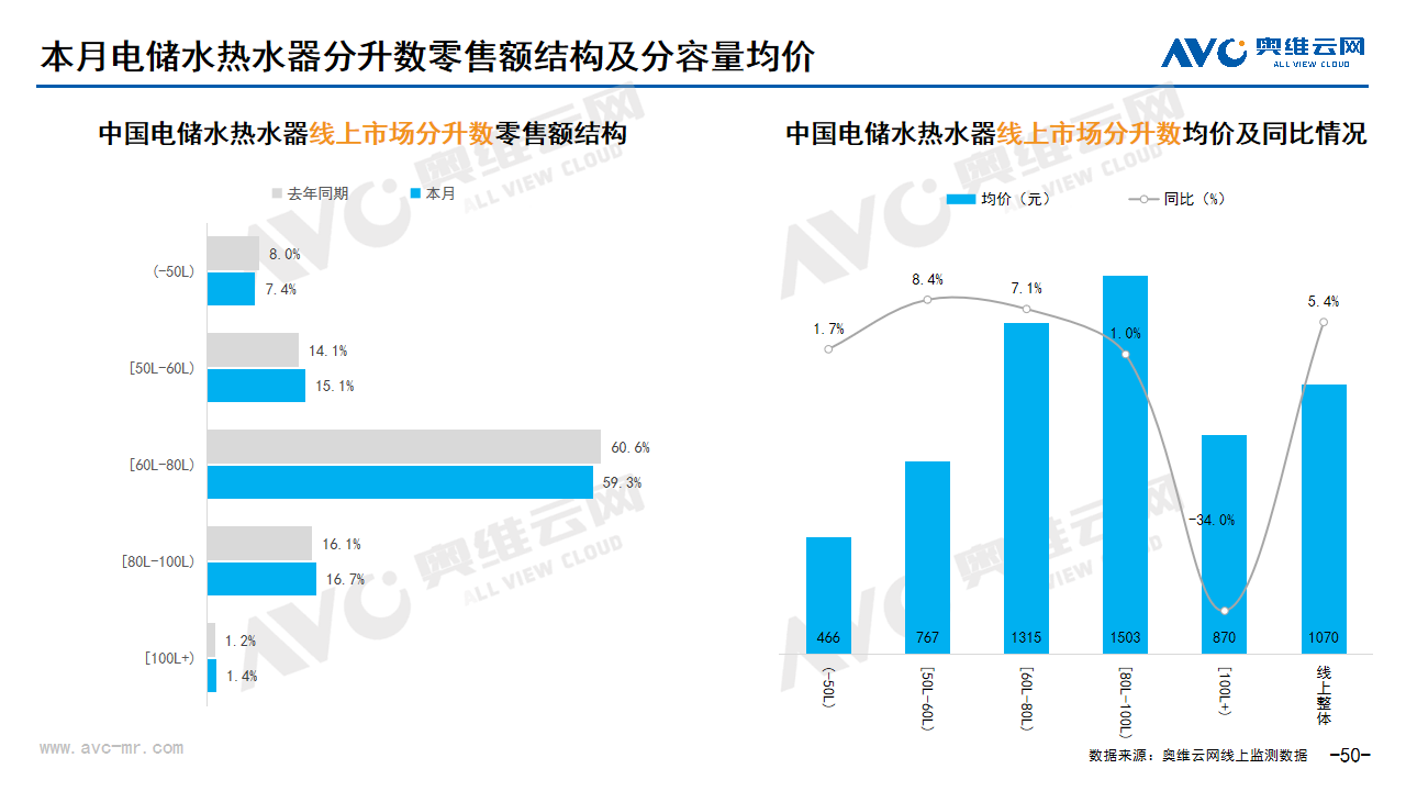  2024年03月家电市场总结（线上篇）