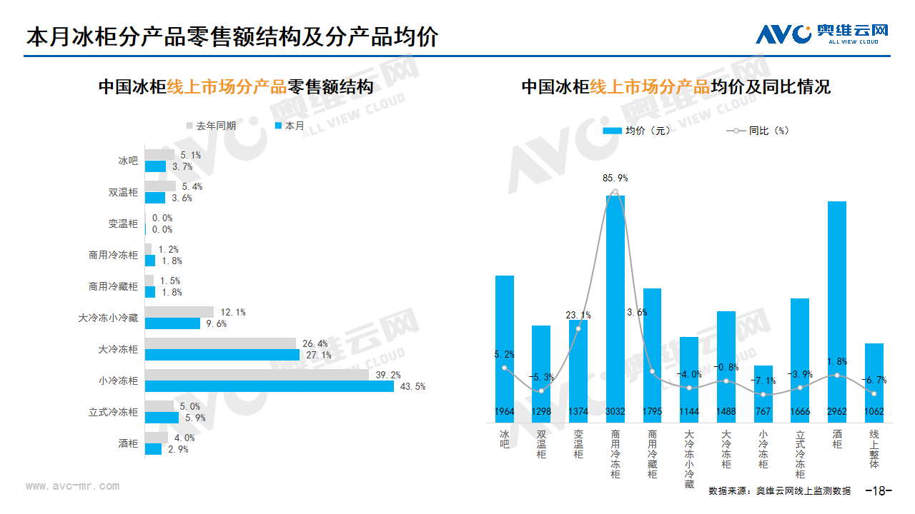  2024年03月家电市场总结（线上篇）