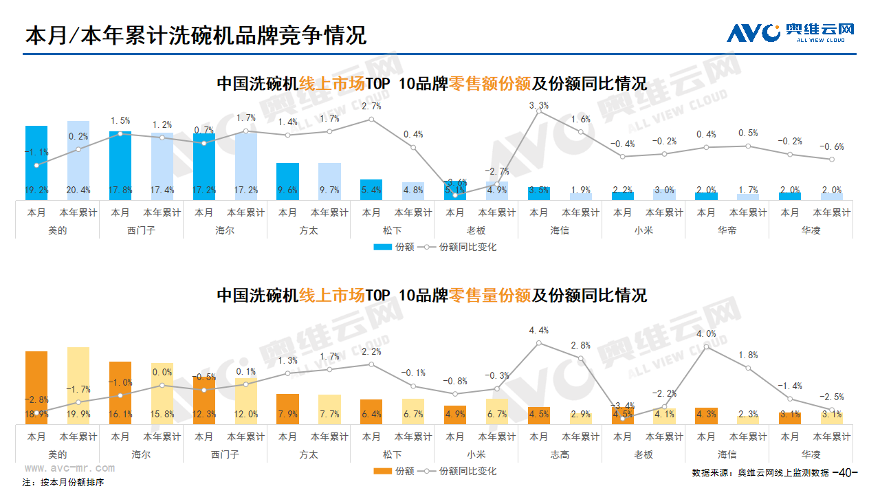  2024年03月家电市场总结（线上篇）