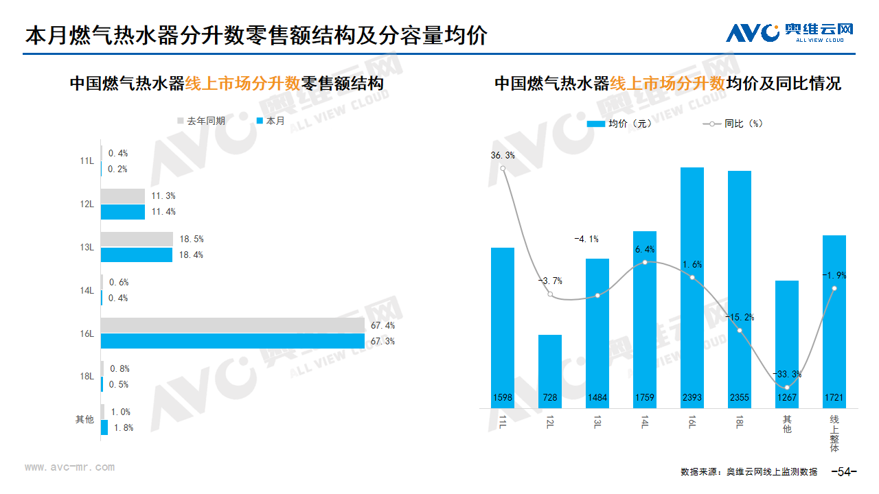  2024年03月家电市场总结（线上篇）