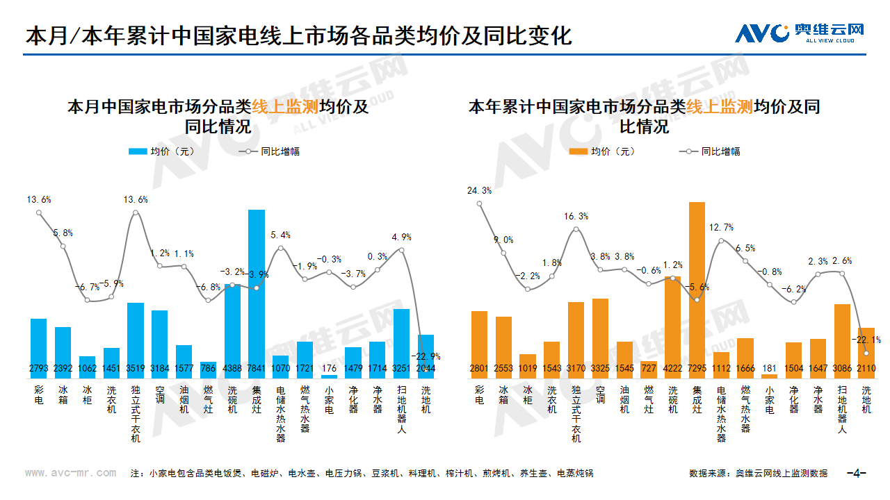  2024年03月家电市场总结（线上篇）