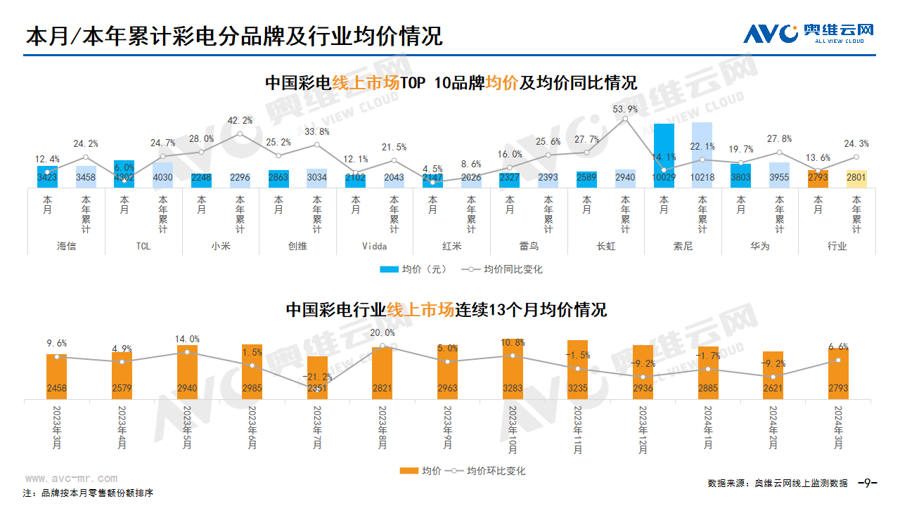  2024年03月家电市场总结（线上篇）