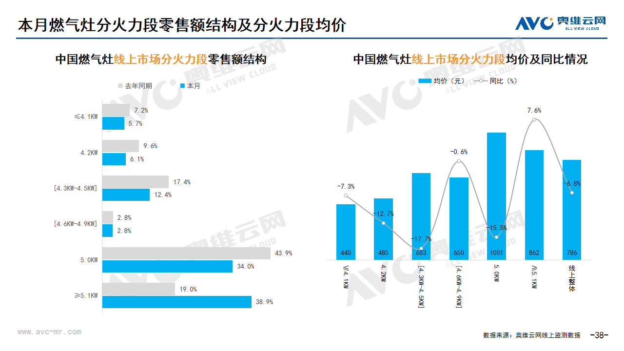  2024年03月家电市场总结（线上篇）