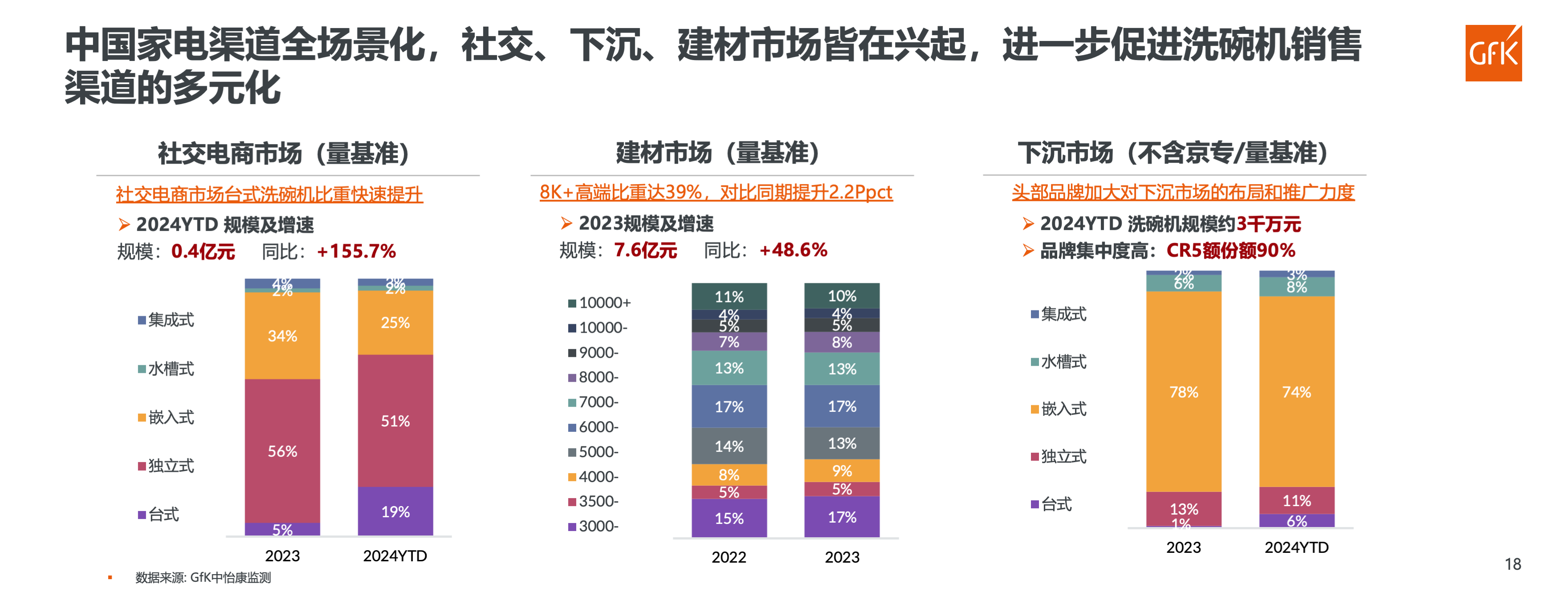 2024年全球及中国洗碗机市场发展趋势
