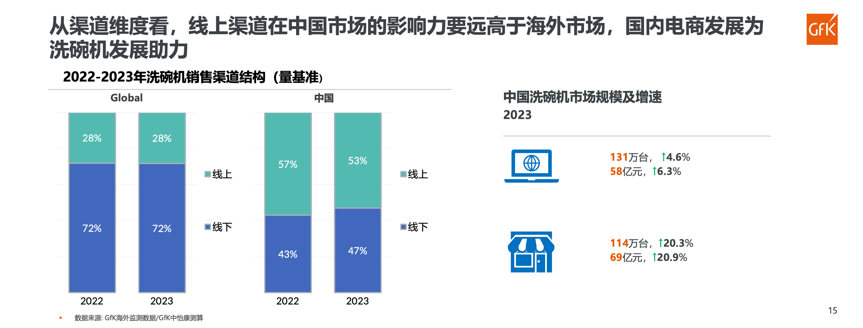 2024年全球及中国洗碗机市场发展趋势