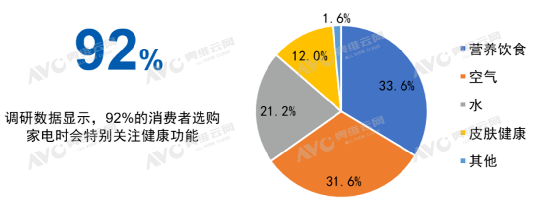 2024家电/家装市场及达人营销趋势洞察 | 热文洞察