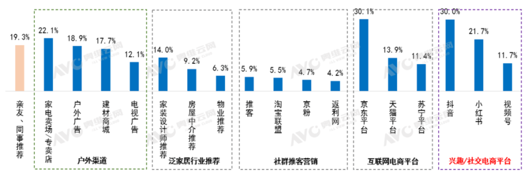 2024家电/家装市场及达人营销趋势洞察 | 热文洞察