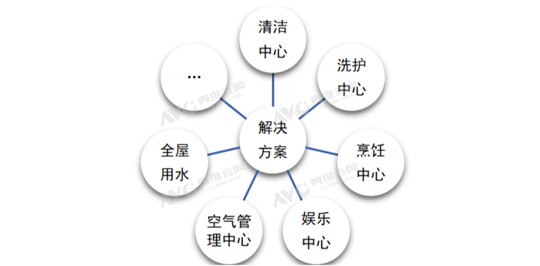 2024家电/家装市场及达人营销趋势洞察 | 热文洞察