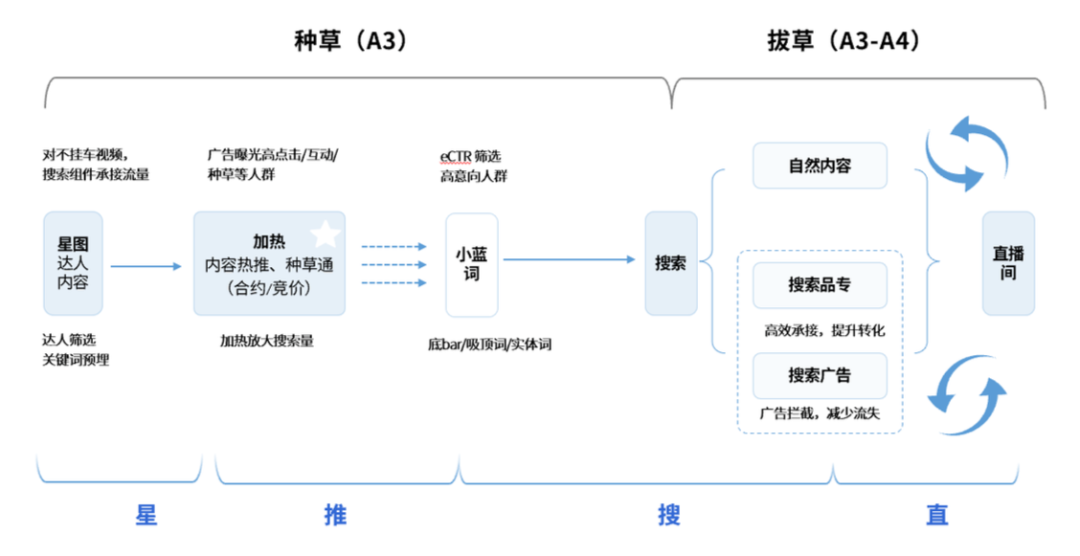 2024家电/家装市场及达人营销趋势洞察 | 热文洞察