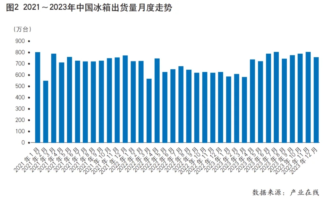 2023年中国家用电器行业运行形势分析