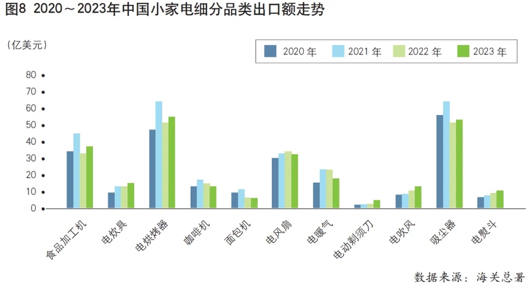 2023年中国家用电器行业运行形势分析