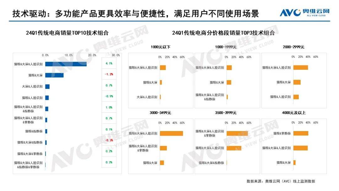 2024年一季度智能门锁市场总结：增长有道 行业蓬勃发展