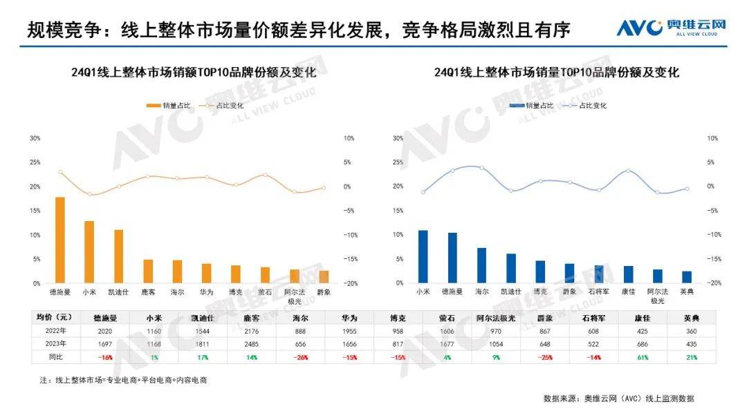 2024年一季度智能门锁市场总结：增长有道 行业蓬勃发展