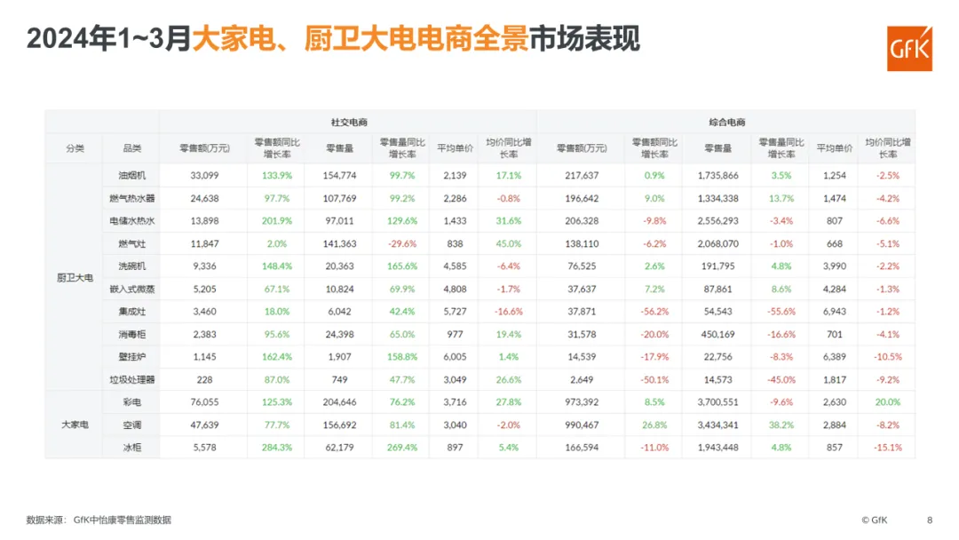 2024年Q1电器电商全景市场盘点