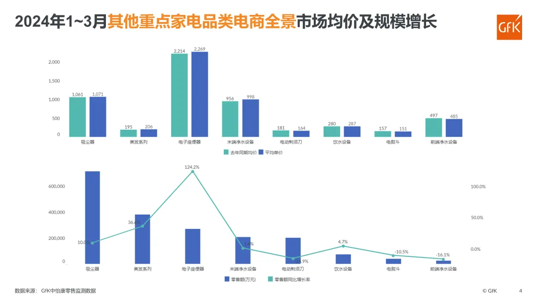 2024年Q1电器电商全景市场盘点