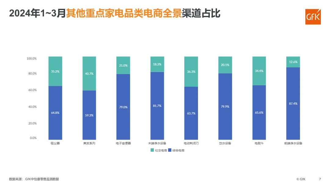 2024年Q1电器电商全景市场盘点