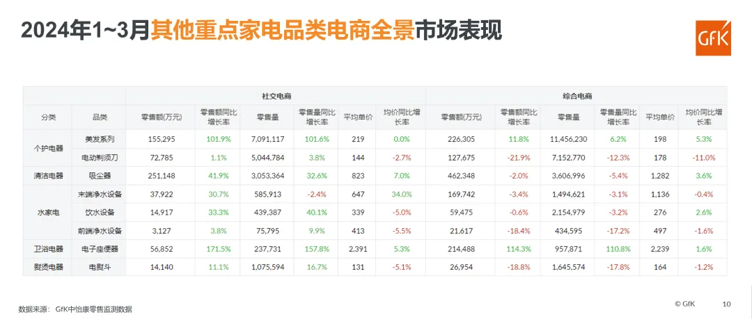 2024年Q1电器电商全景市场盘点