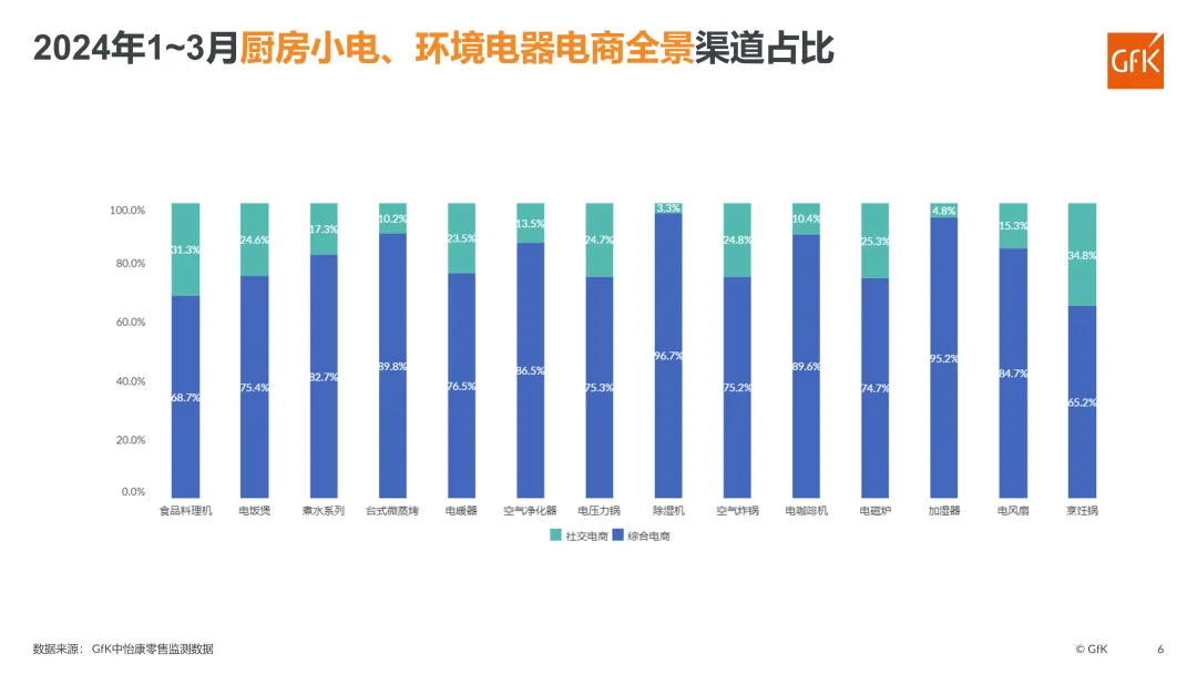 2024年Q1电器电商全景市场盘点