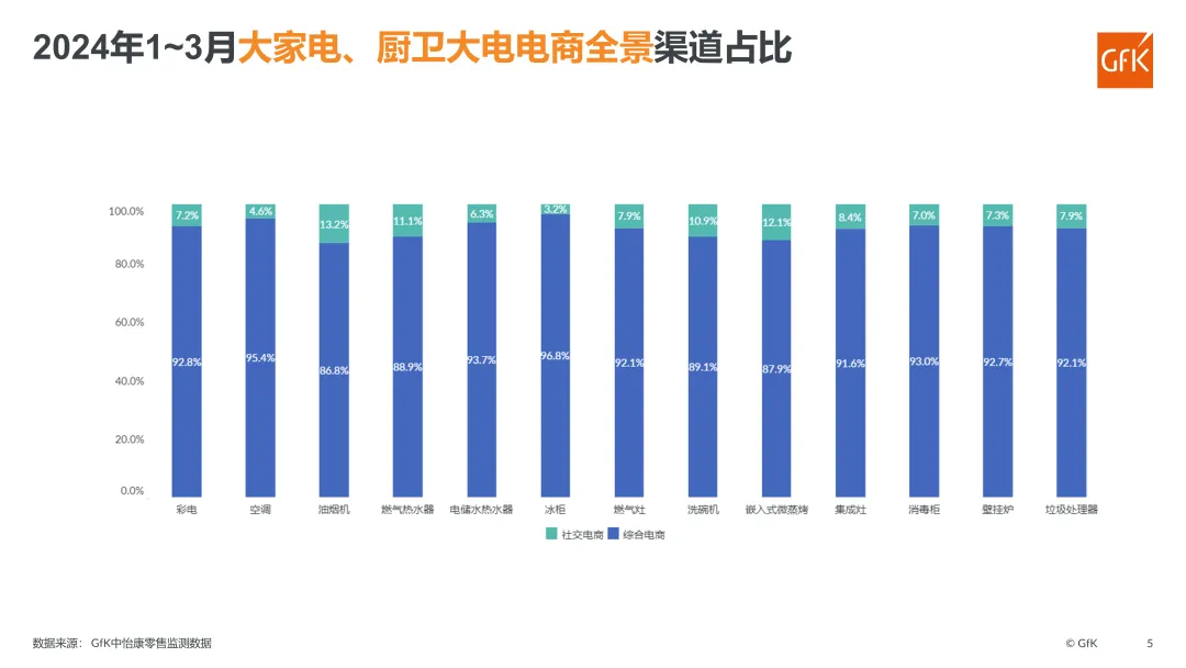 2024年Q1电器电商全景市场盘点