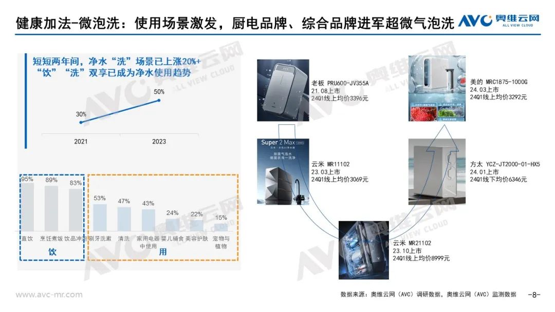 2024年一季度净水器市场总结：趋势延续 市场迎来高质量发展