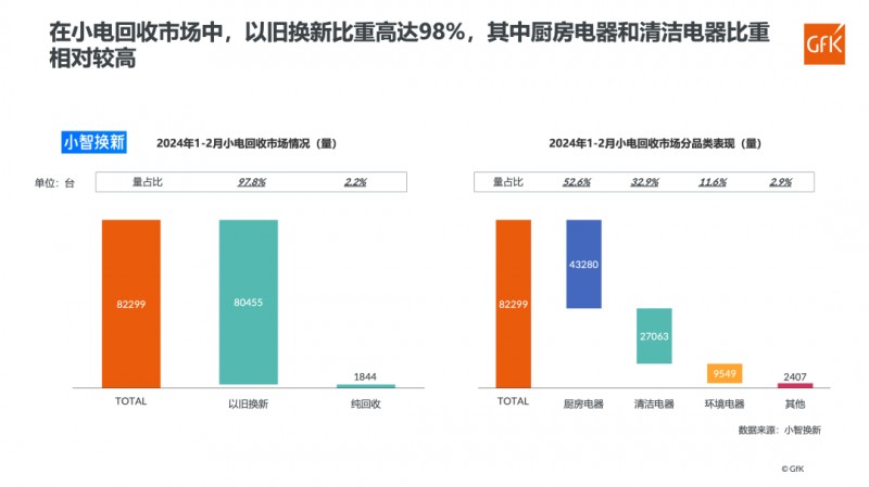 电器以旧换新：打通市场循环链条是王道