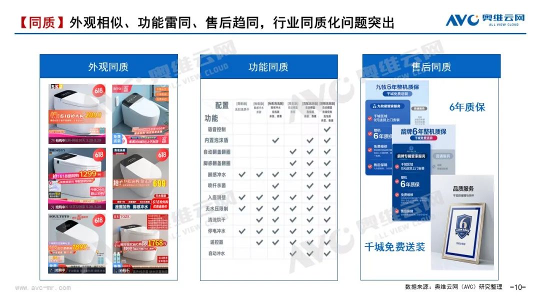 季报｜2024年一季度智能坐便器市场总结：变革中的智能马桶行业—国货崛起正当时