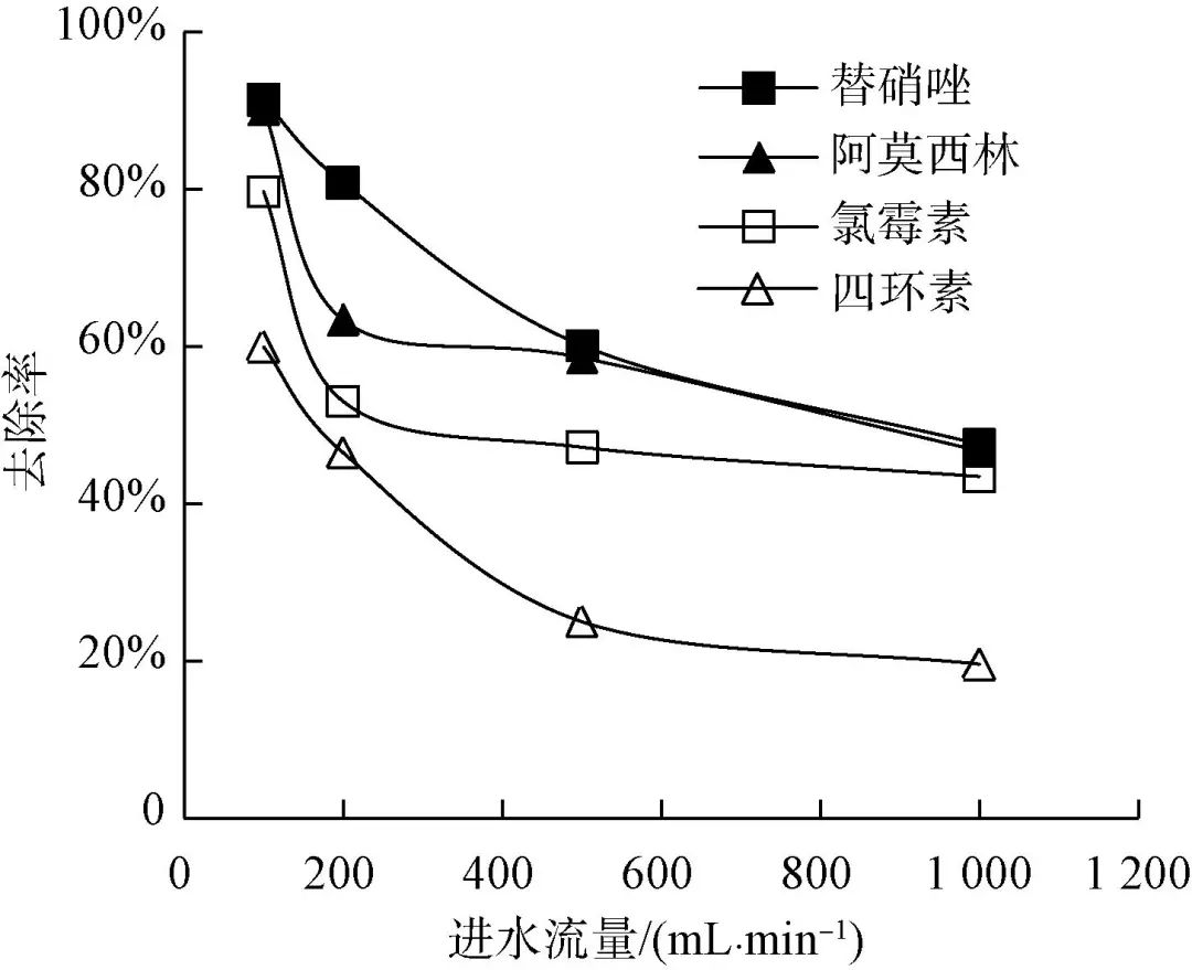 水务热点｜真空紫外线在小型水质净化器中的应用