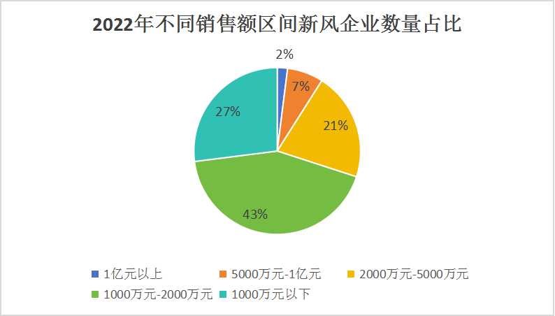 2024中国新风系统行业市场现状及发展预测