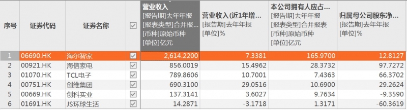 “去地产化”显著 年初以来累涨50%电器板块迎来“新春天”？