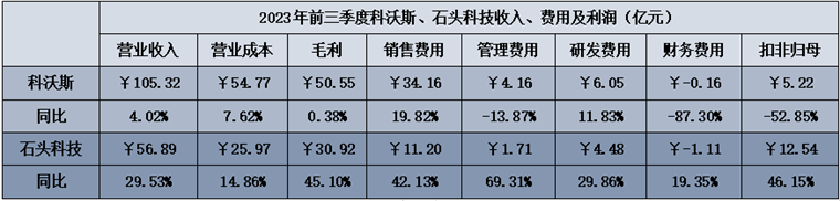 科沃斯VS石头科技：扫地机器人的“通缩战争”