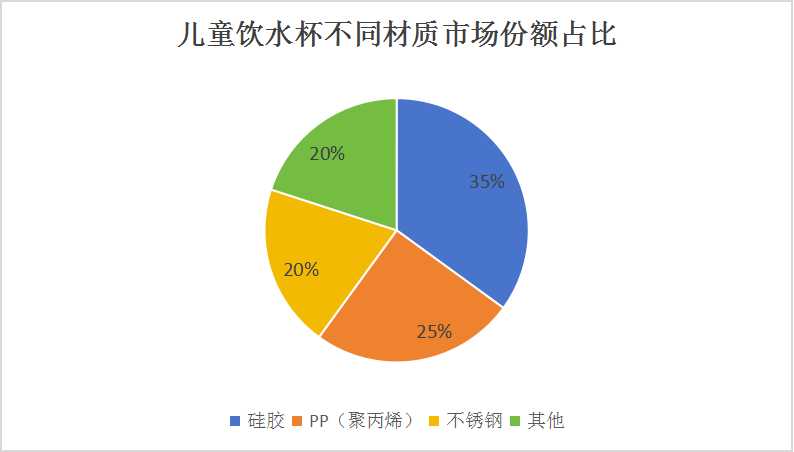 中国儿童饮水杯行业发展前景及产业链构成分析