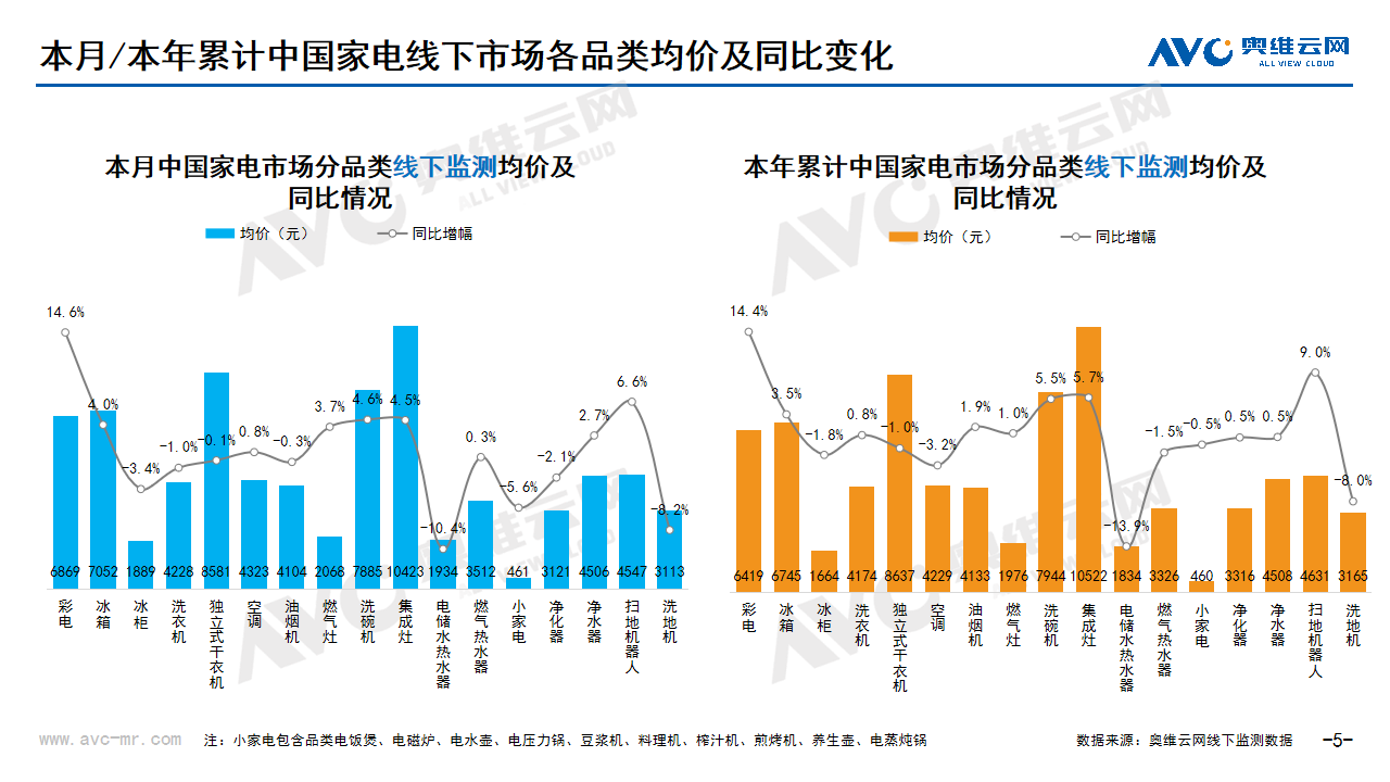 2024年04月家电市场总结（线下篇）