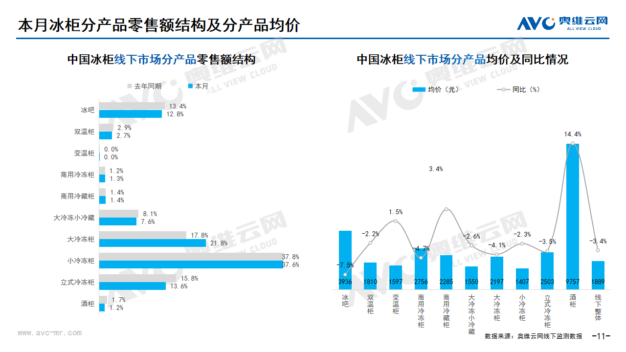 2024年04月家电市场总结（线下篇）