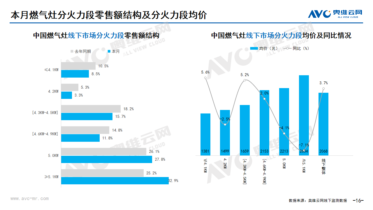 2024年04月家电市场总结（线下篇）