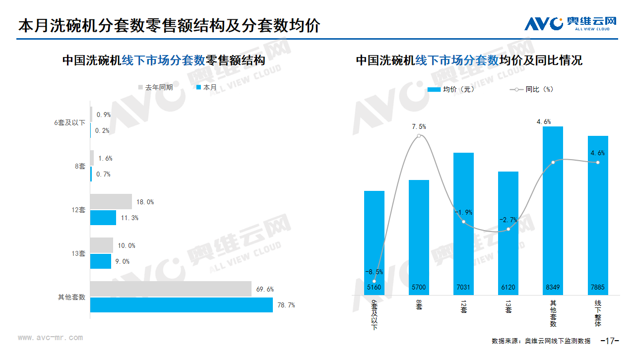 2024年04月家电市场总结（线下篇）