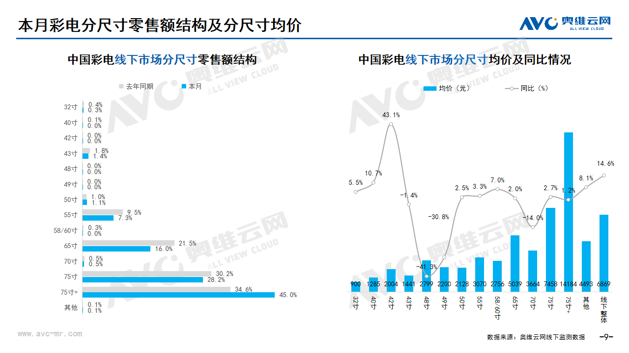 2024年04月家电市场总结（线下篇）