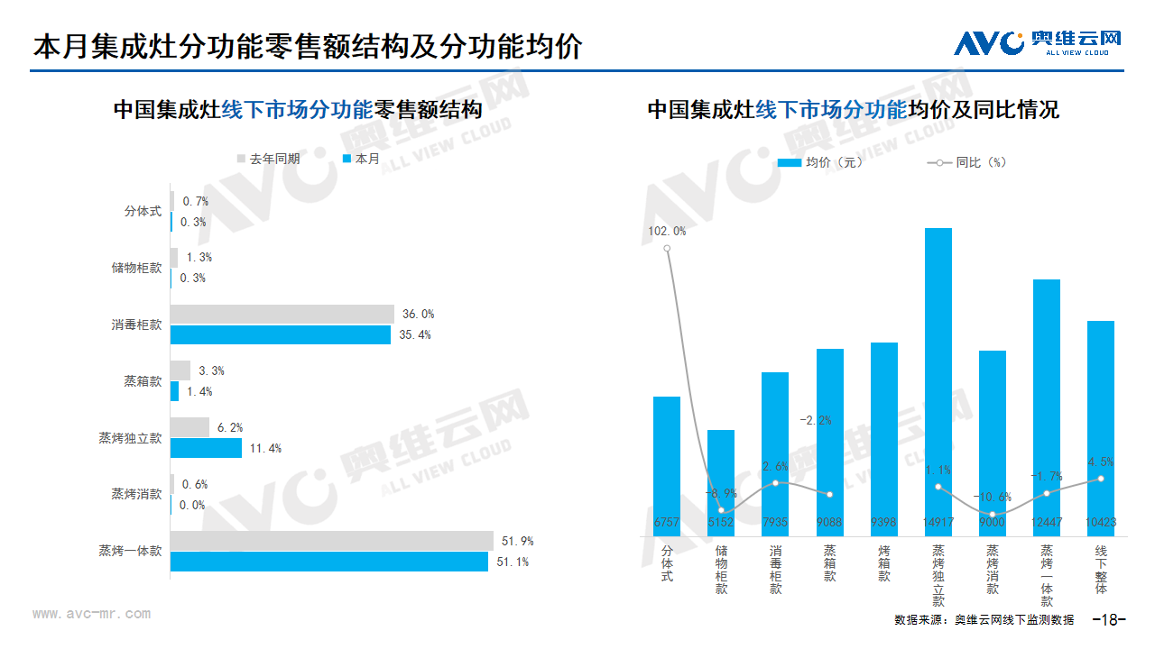 2024年04月家电市场总结（线下篇）