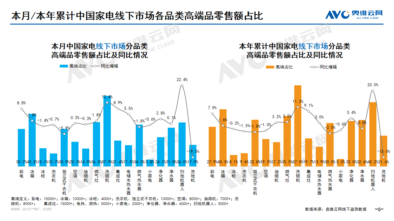 2024年04月家电市场总结（线下篇）