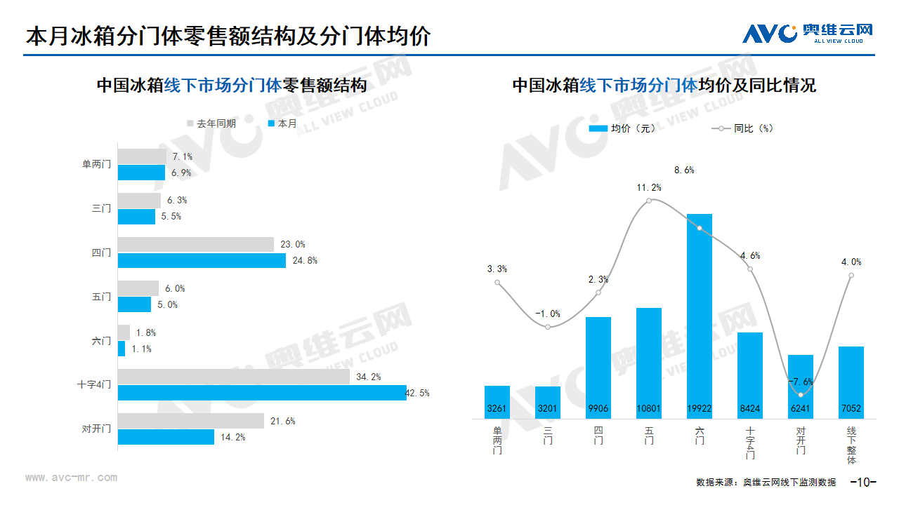 2024年04月家电市场总结（线下篇）