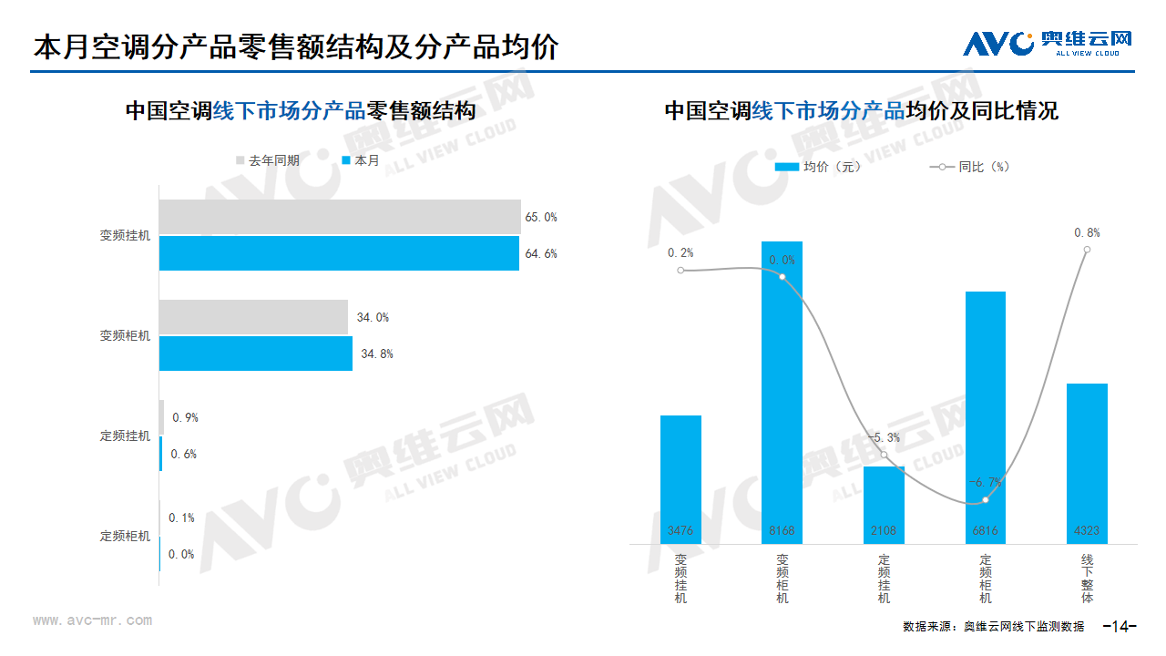 2024年04月家电市场总结（线下篇）