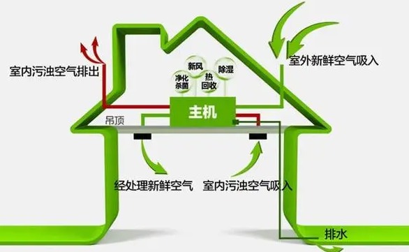 新风系统行业政策情况、市场需求及发展前景