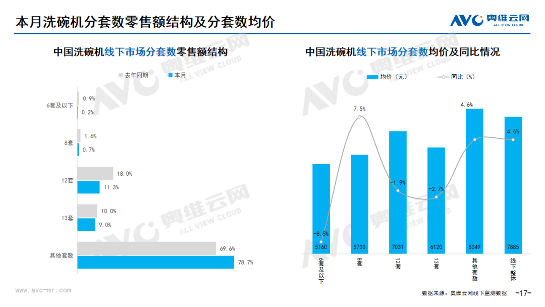 月报｜2024年04月环电市场总结（线下篇）