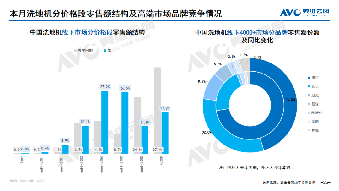 月报｜2024年04月环电市场总结（线下篇）