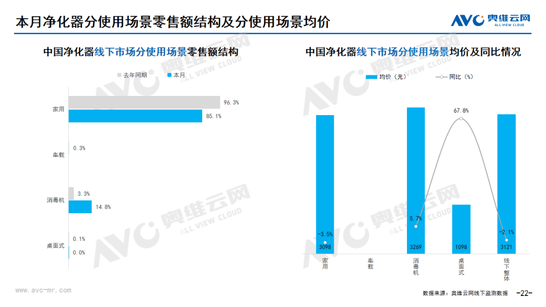 月报｜2024年04月环电市场总结（线下篇）